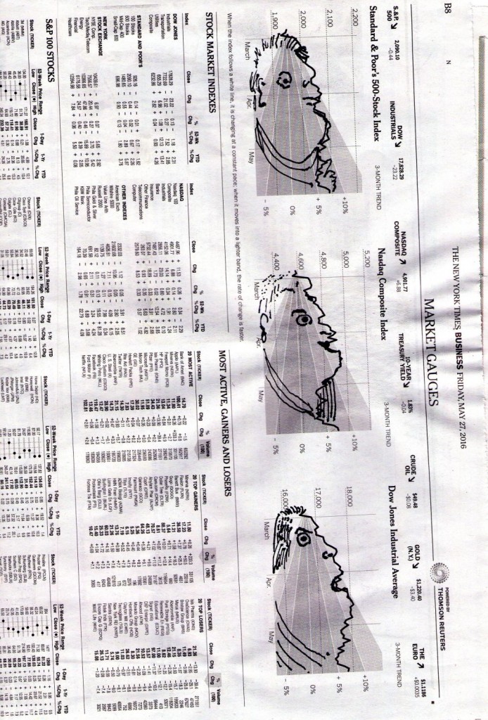 Kovarsky May 27 2016 Market Gauge People